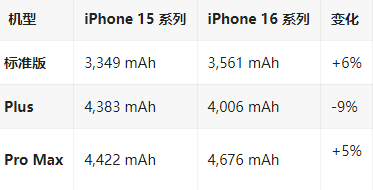 武功苹果16维修分享iPhone16/Pro系列机模再曝光