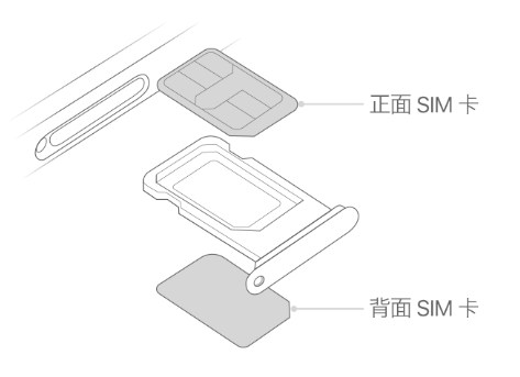 武功苹果15维修分享iPhone15出现'无SIM卡'怎么办 