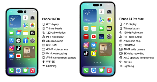 武功苹果14维修分享iPhone 14具体参数汇总 