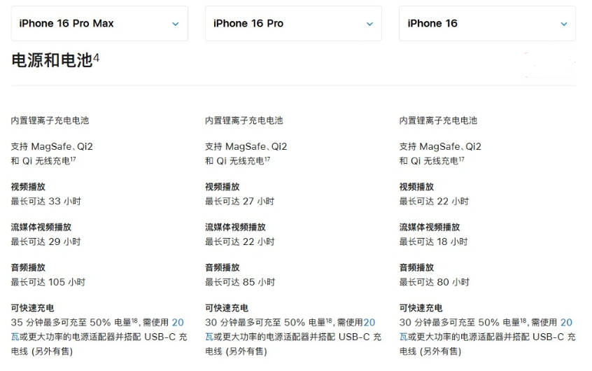 武功苹果手机维修分享 iPhone 16 目前实测充电峰值功率不超过 39W 