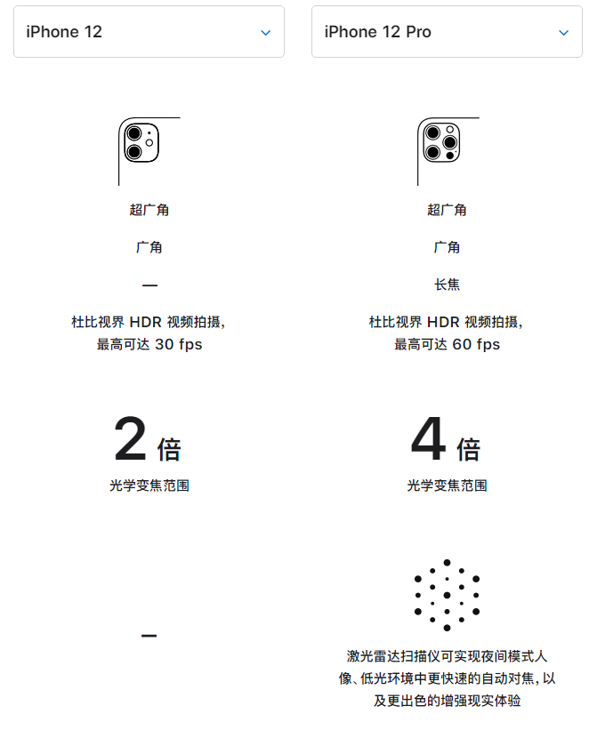 武功苹果手机维修分享苹果 iPhone 12 与 iPhone 12 Pro 选哪款 